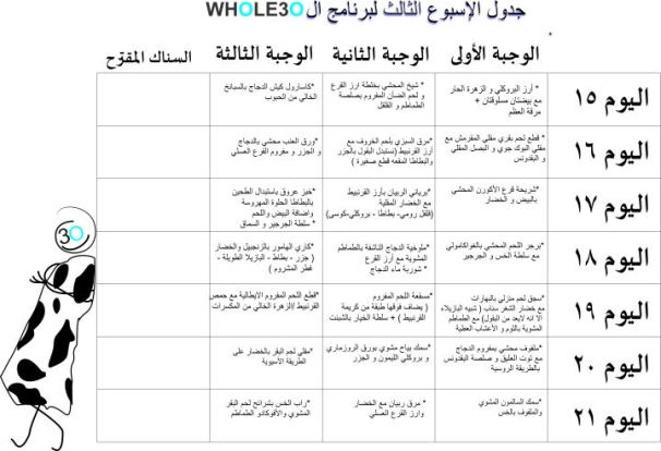 diet whole30_W3 عربي