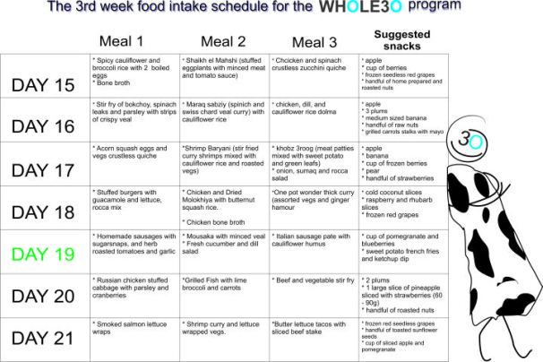 diet whole30_W3 Eng